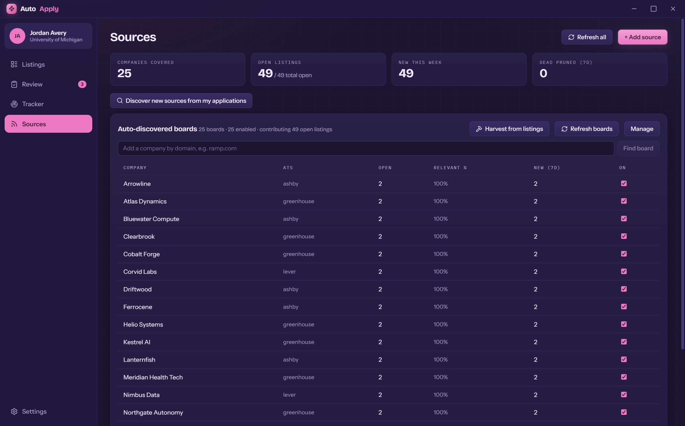 Sources coverage dashboard with per-board contribution stats