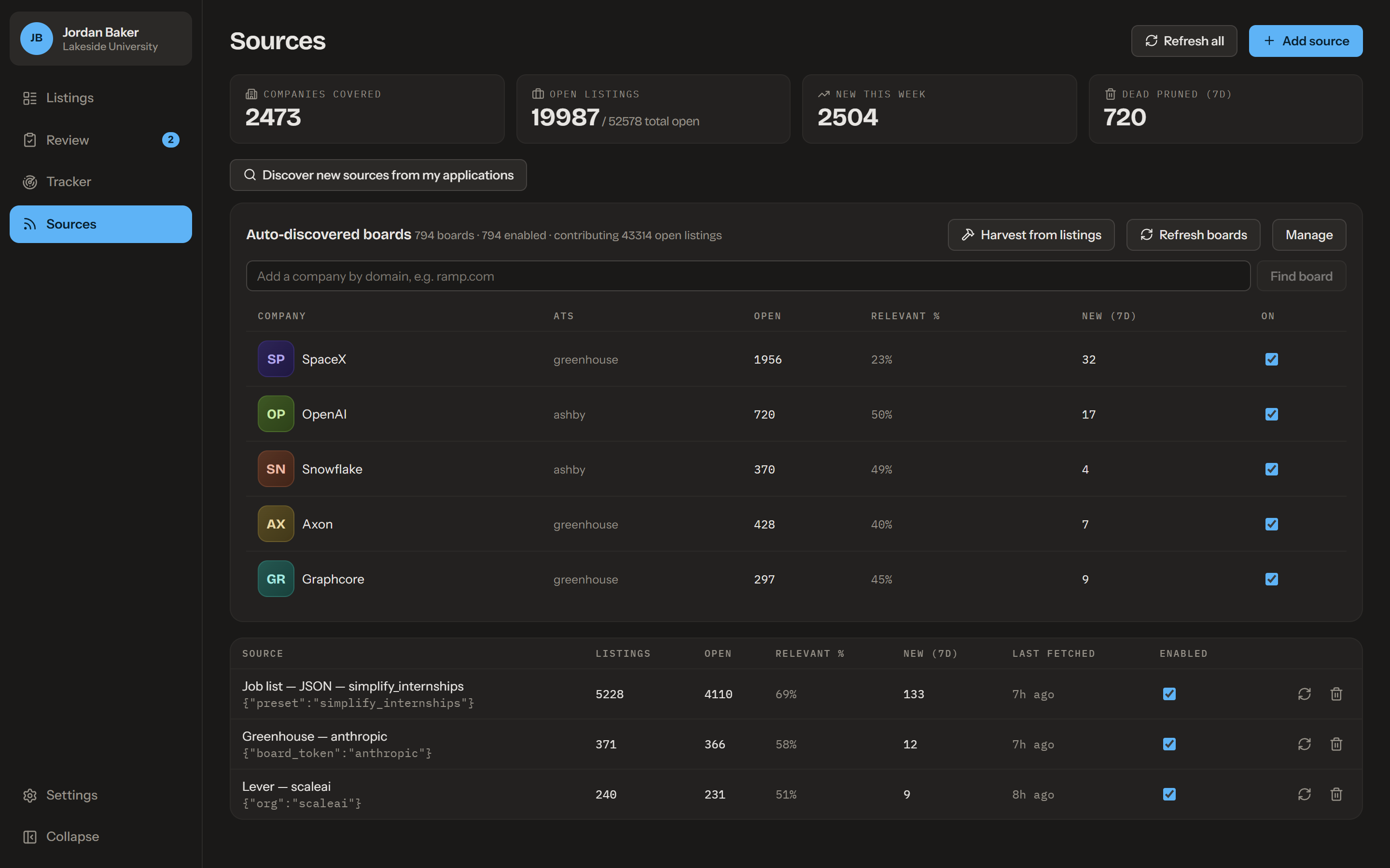 Sources coverage dashboard with per-board contribution stats