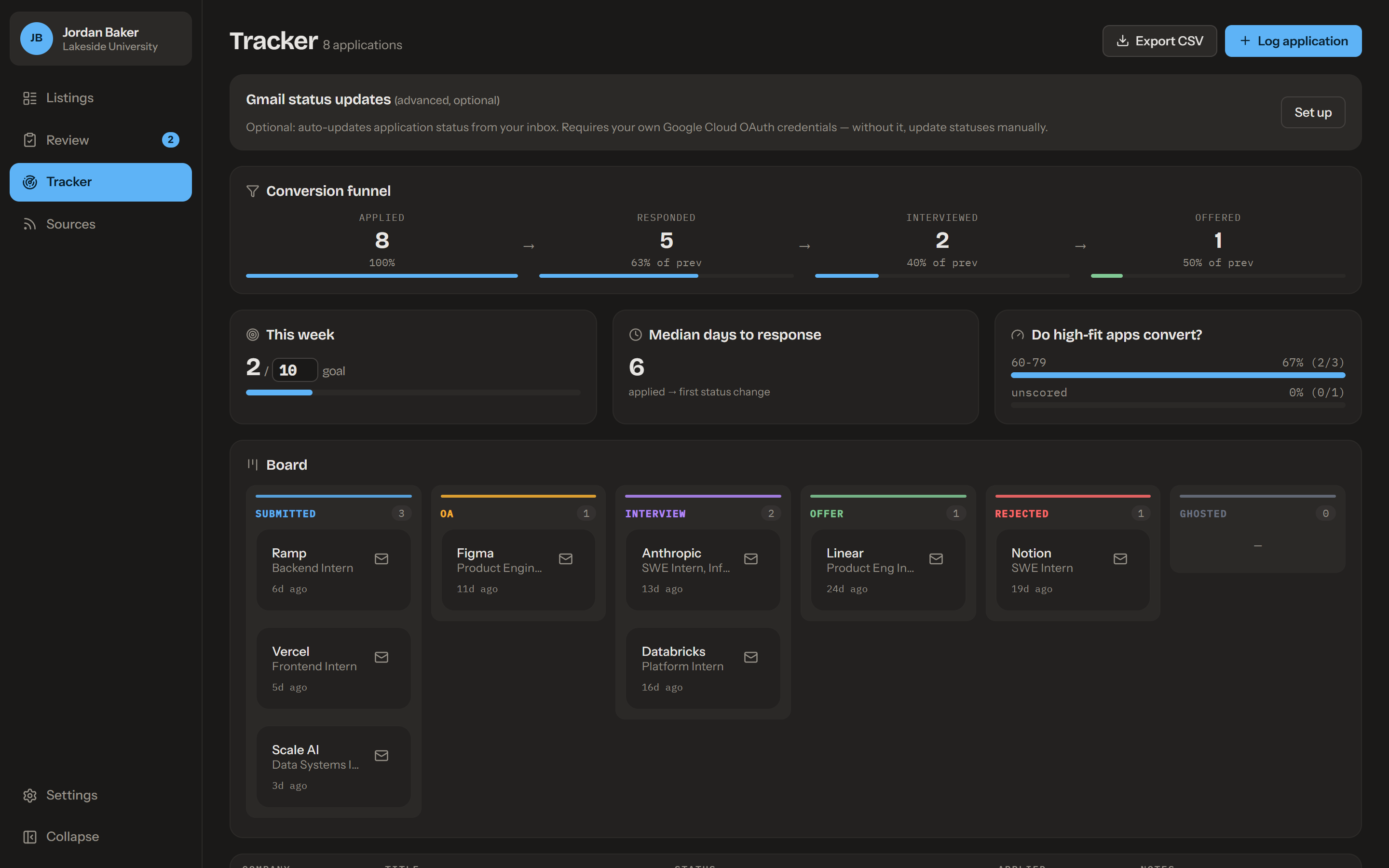 Application tracker with conversion funnel and kanban board