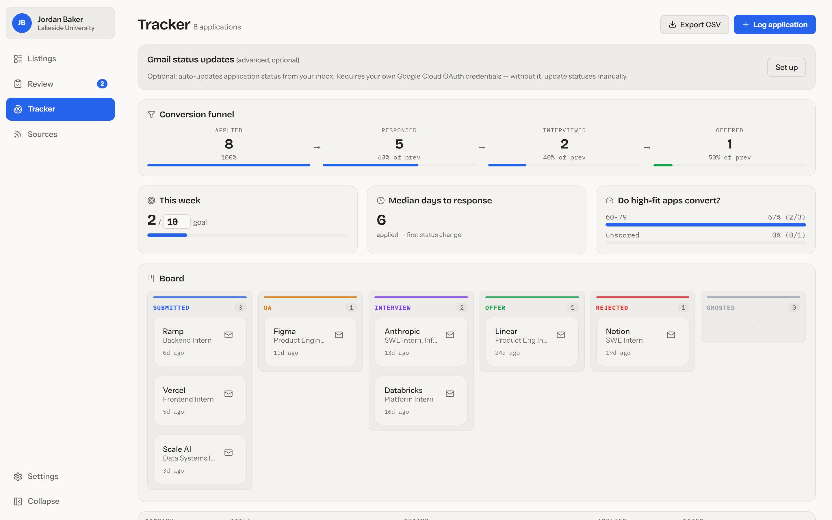Application tracker with conversion funnel and kanban board
